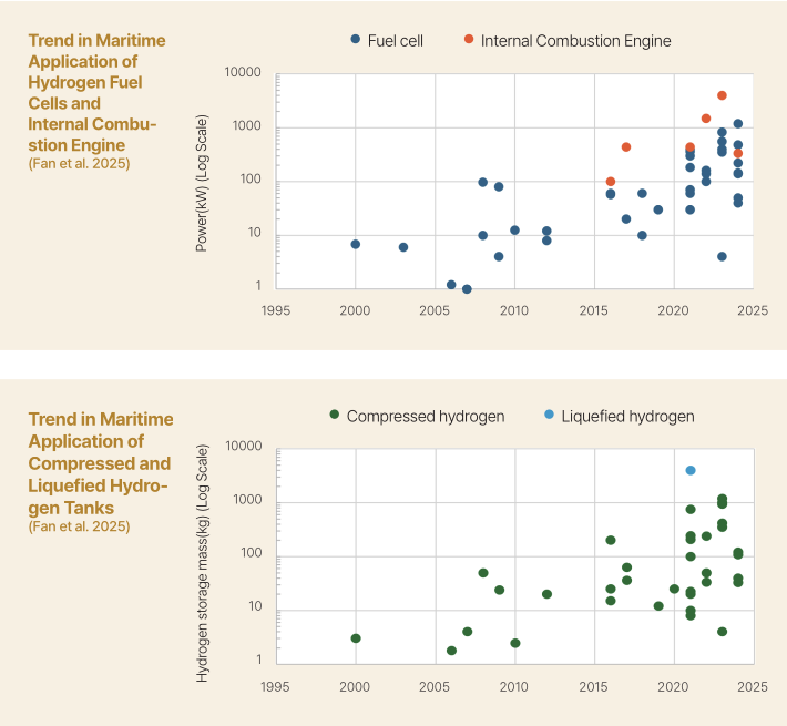 What Ship Designers Need to Know About Hydrogen Safety: A Summary of Korean Register's Technical Guide